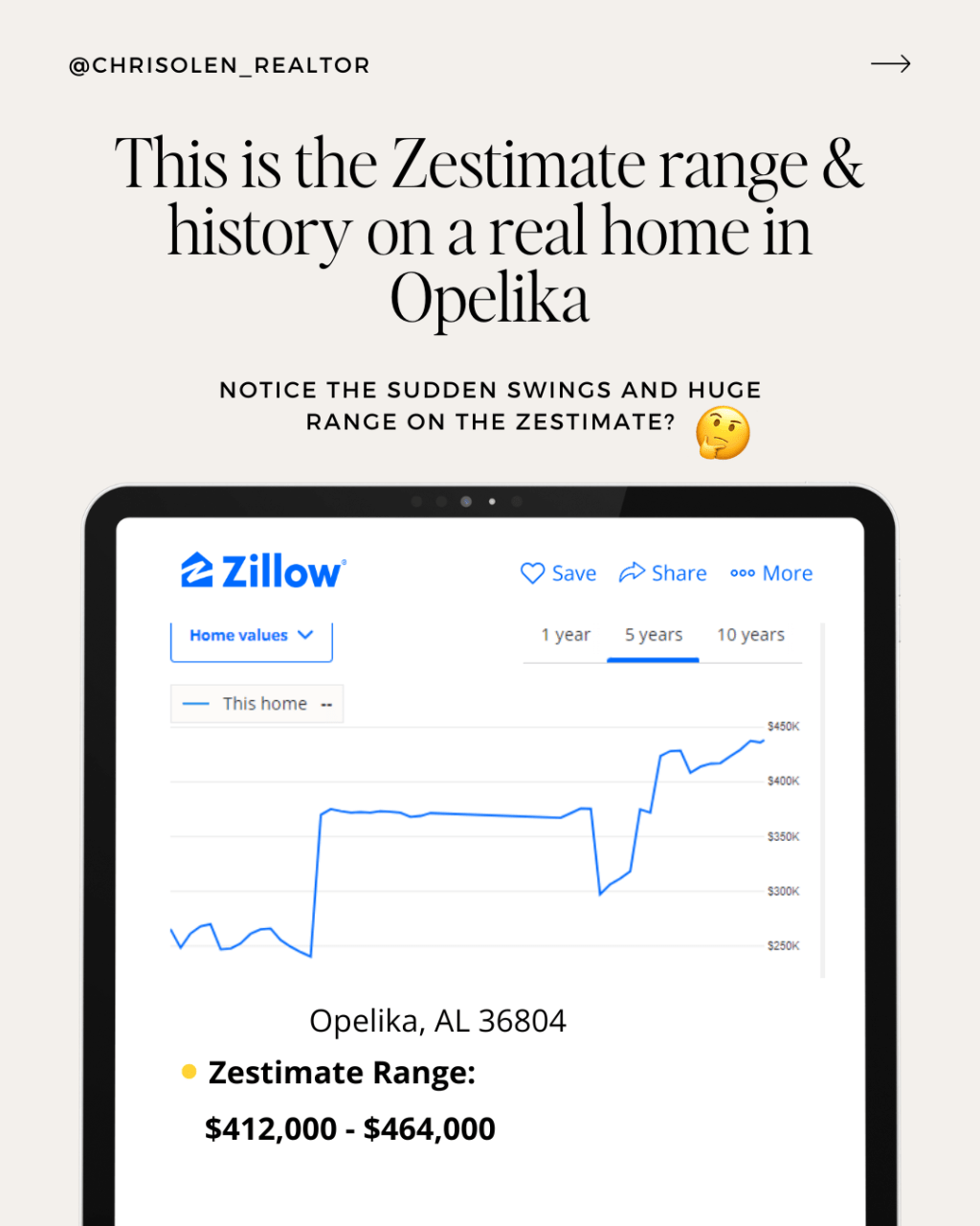 How accurate is a&nbsp;Zestimate?