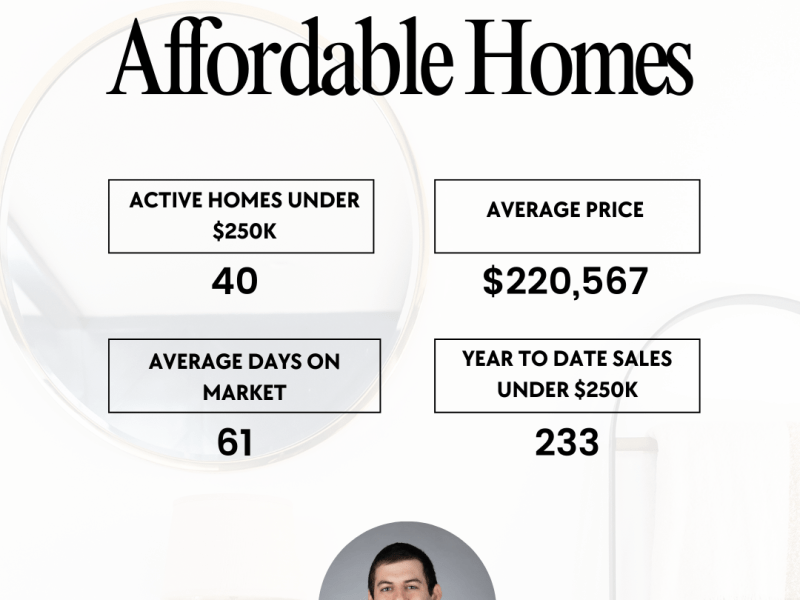 Affordable Homes in&nbsp;Auburn-Opelika