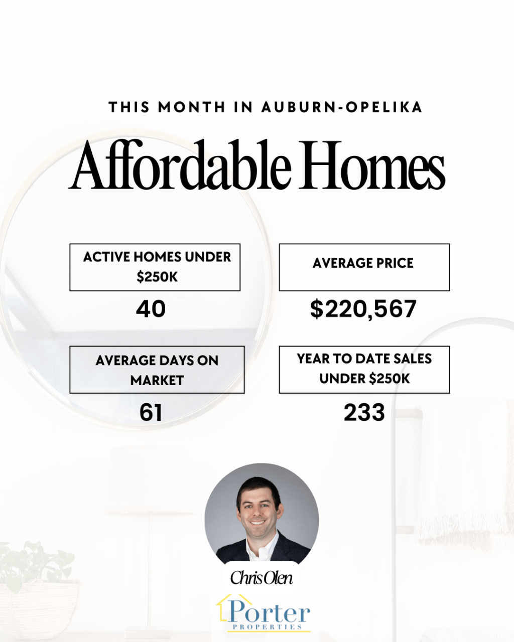 Affordable Homes in&nbsp;Auburn-Opelika